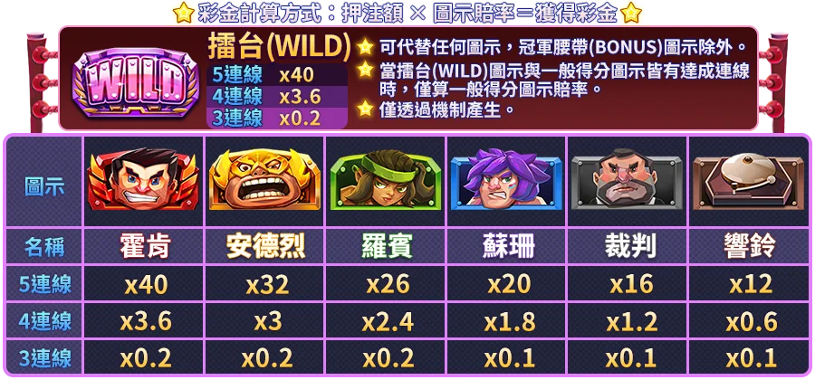 冠軍擂台-遊戲説明