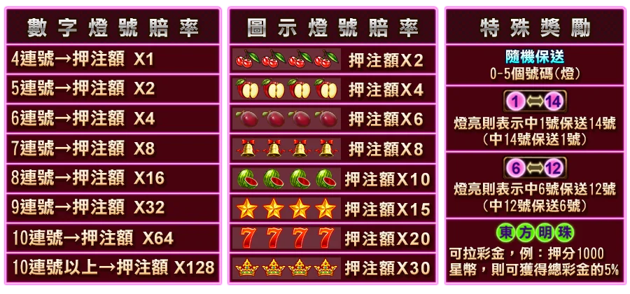 東方明珠-遊戲説明