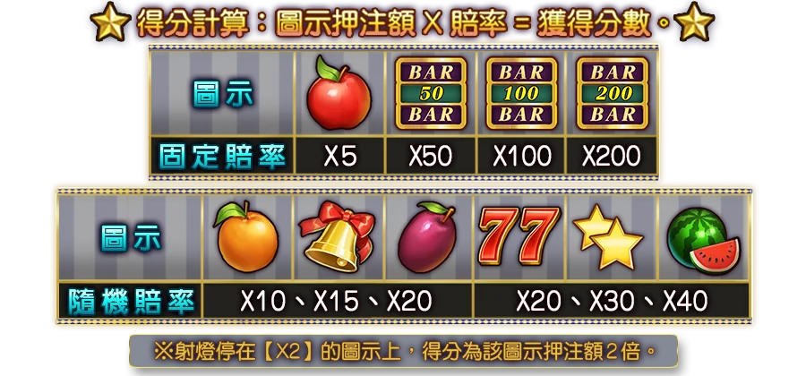 歡樂BAR-遊戲説明
