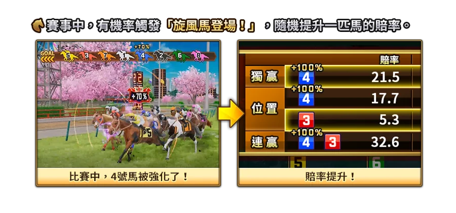 馬場大亨-遊戲説明