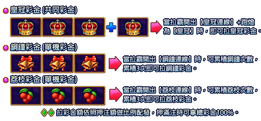 皇冠列車-遊戲説明