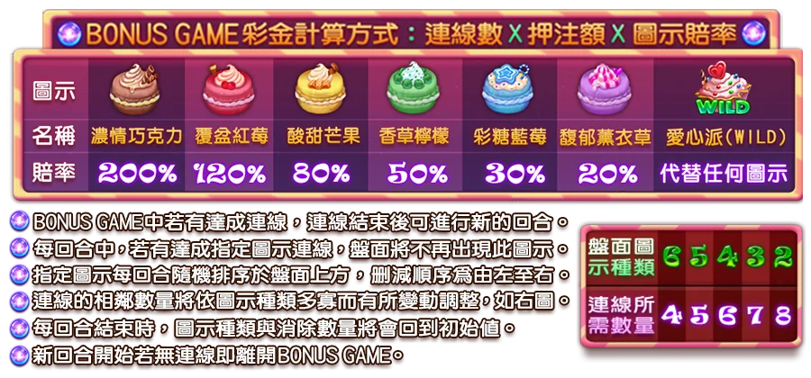 魔法糖果-遊戲説明