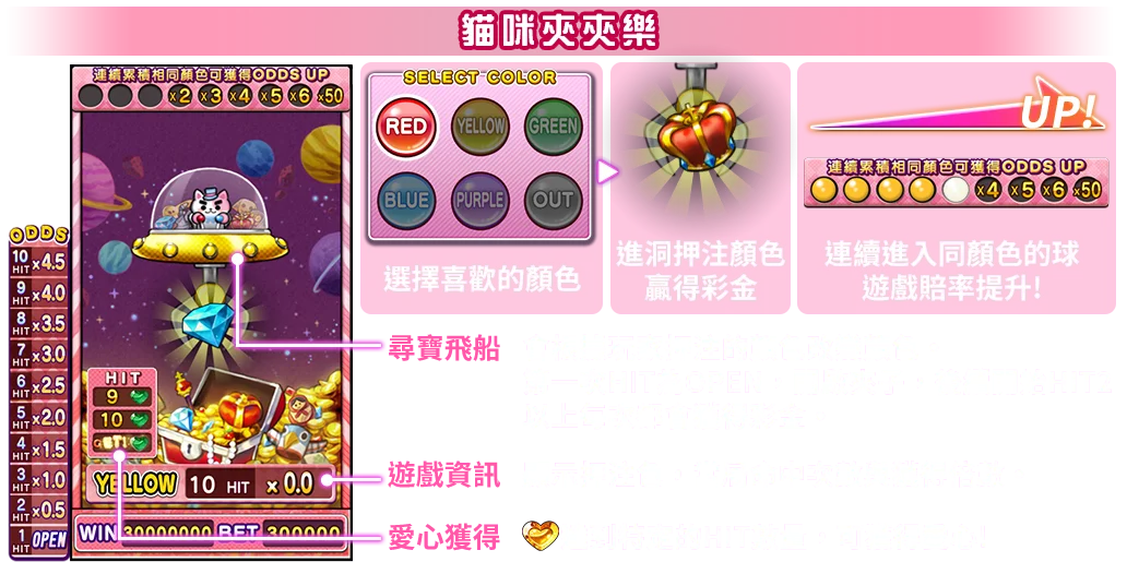 彩色賓果-遊戲説明