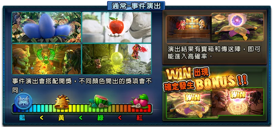 伊塞普洛冒險-遊戲説明