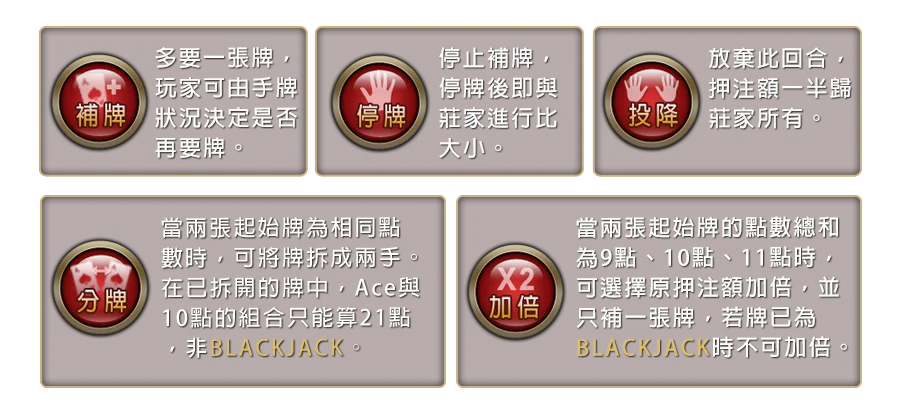 21點 BLACKJACK-遊戲説明