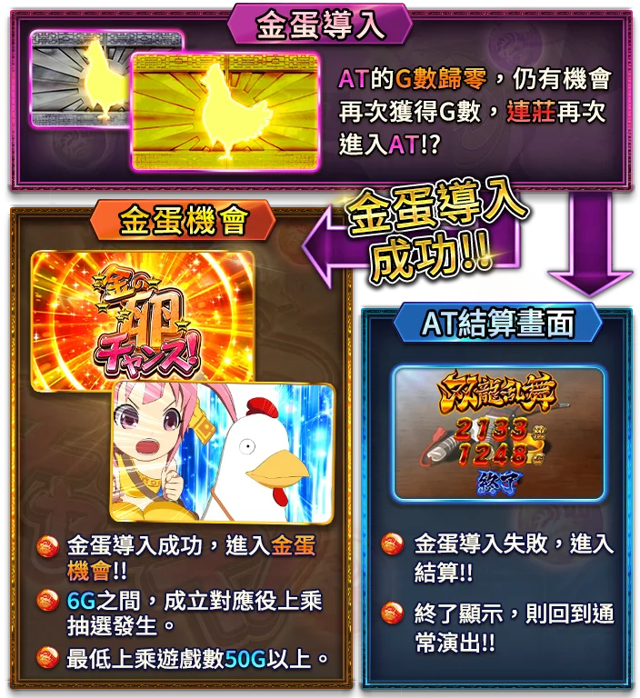 龍娘 雙龍的爭鬥-遊戲説明