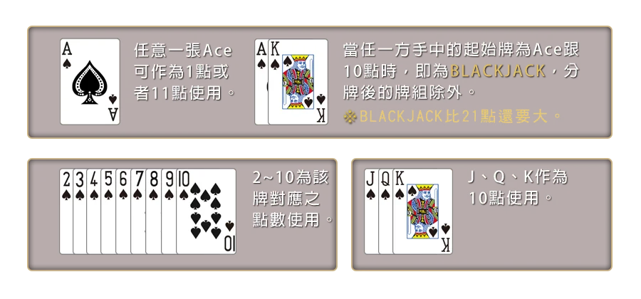21點 BLACKJACK-遊戲説明