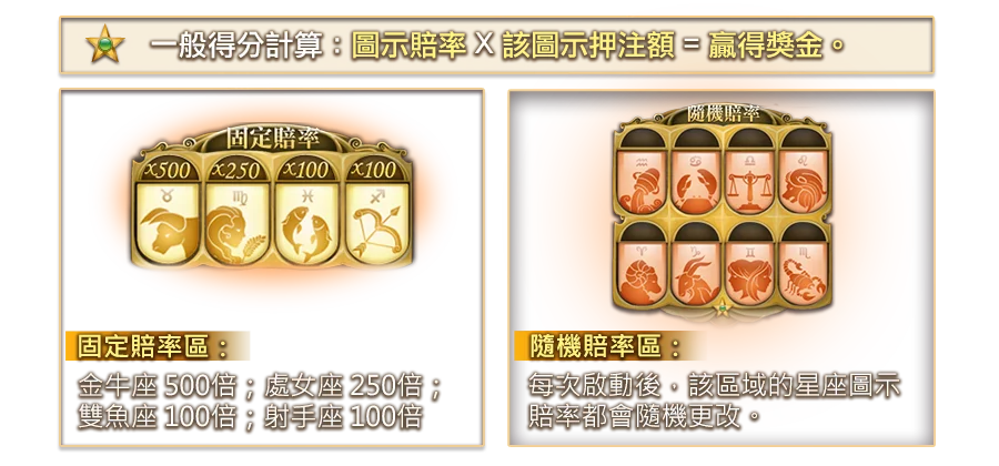 雅典娜-遊戲説明