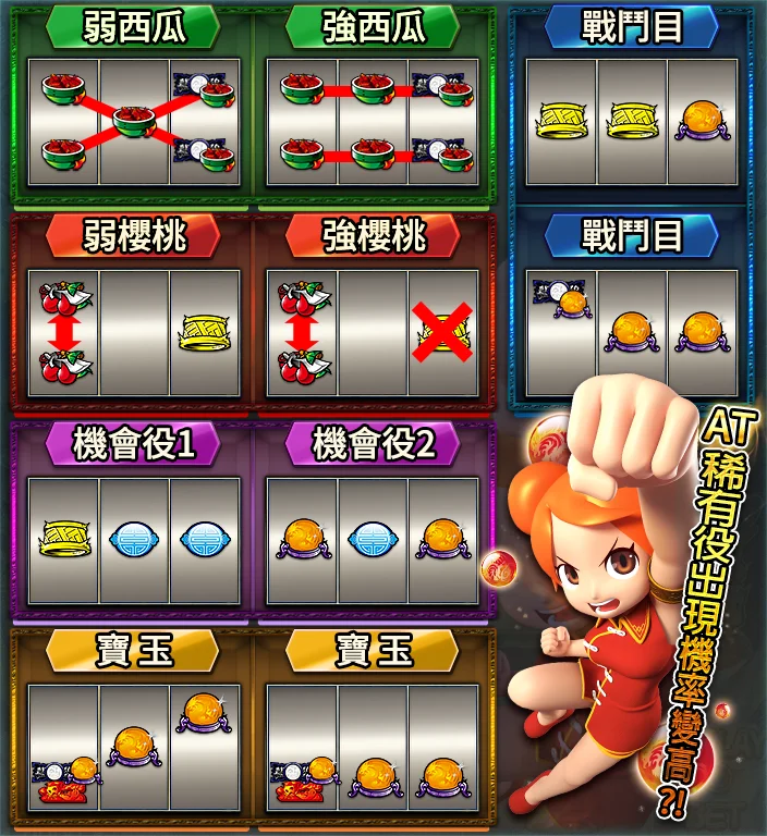 龍娘 雙龍的爭鬥-遊戲説明