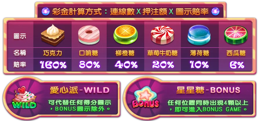 魔法糖果-遊戲説明