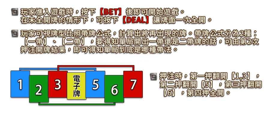 7PK-遊戲説明