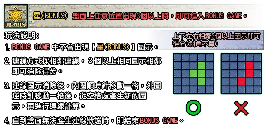 巨石傳說-遊戲説明