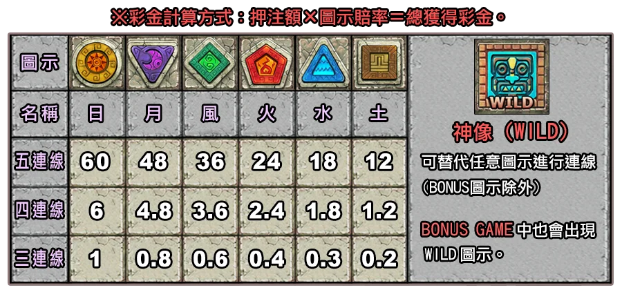 巨石傳說-遊戲説明