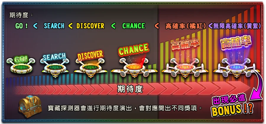 伊塞普洛冒險-遊戲説明