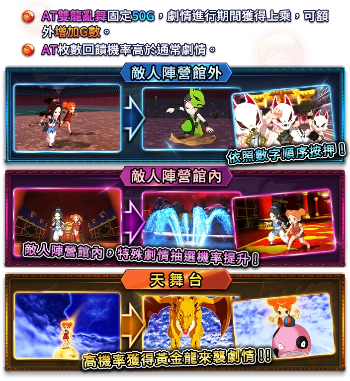 龍娘 雙龍的爭鬥-遊戲説明