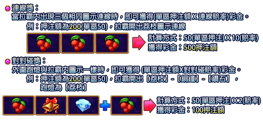 皇冠列車-遊戲説明