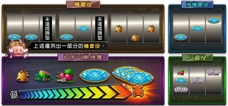 伊塞普洛冒險-遊戲説明