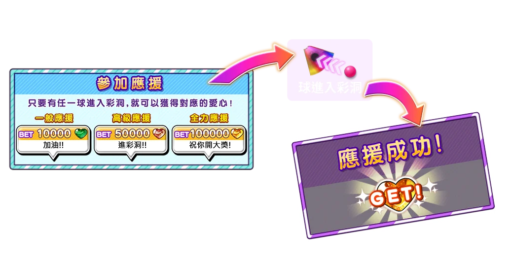 彩色賓果-遊戲説明