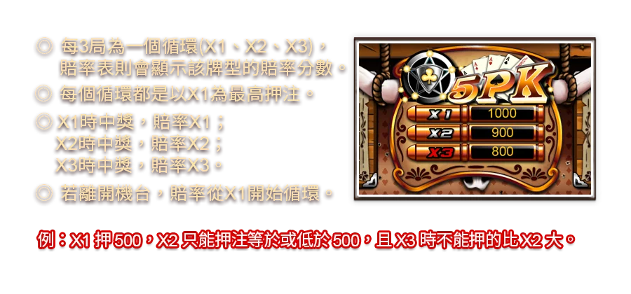 5PK-遊戲説明
