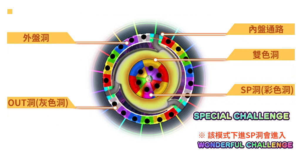 彩色賓果-遊戲説明