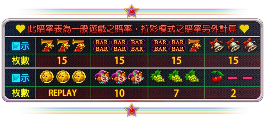 超級小丑-遊戲説明
