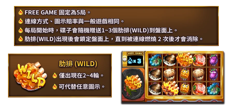 夯到爆-遊戲説明