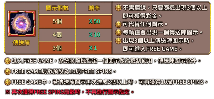 伊塞普洛SLOT-遊戲説明