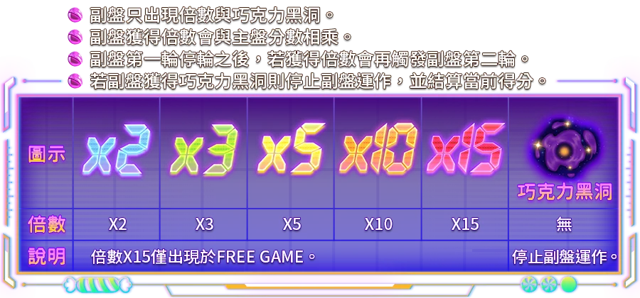 糖星凡妮-遊戲説明