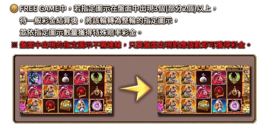 伊塞普洛SLOT-遊戲説明