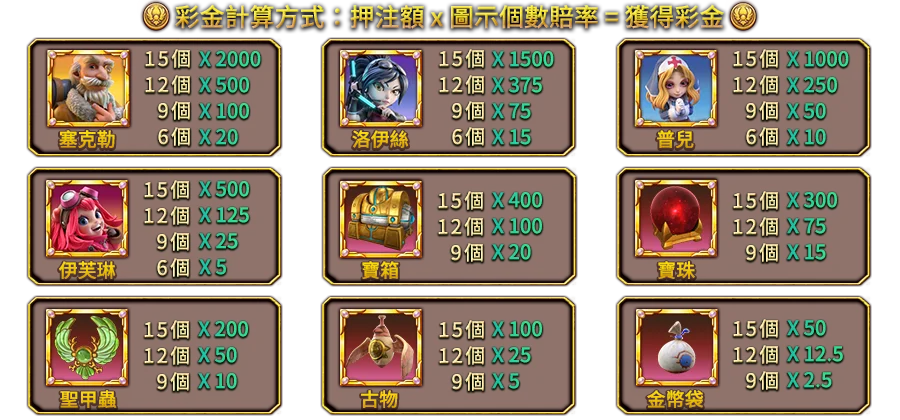 伊塞普洛SLOT-遊戲説明