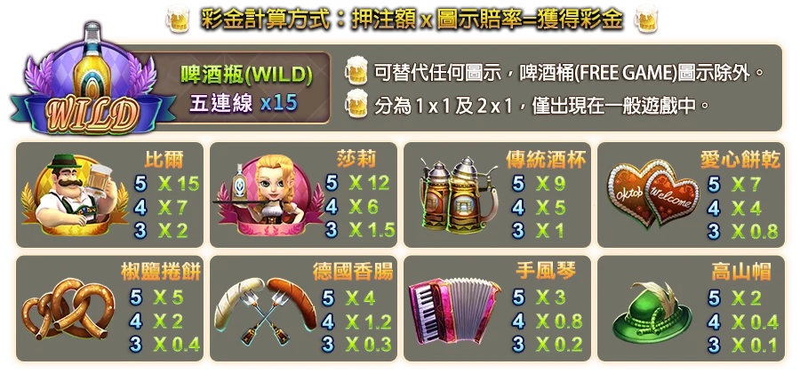 狂歡啤酒節-遊戲説明
