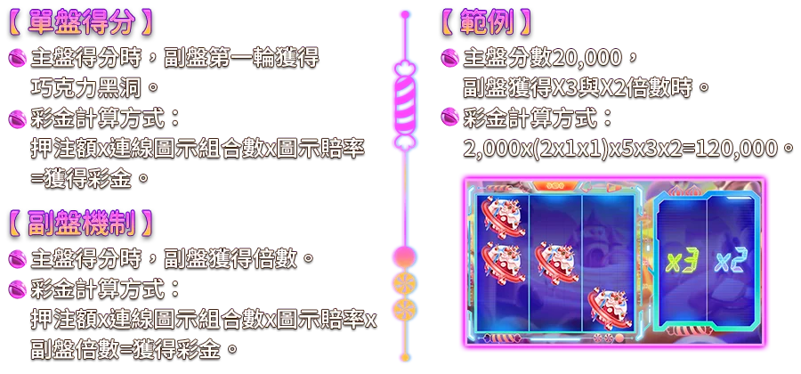 糖星凡妮-遊戲説明