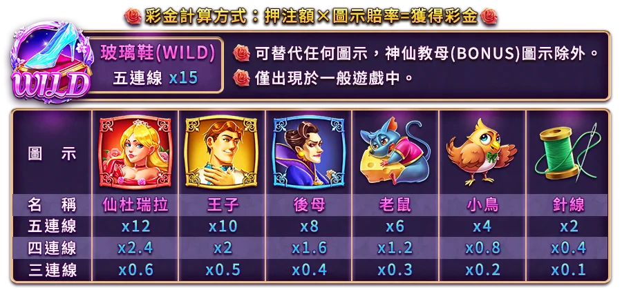 奇幻之履-遊戲説明