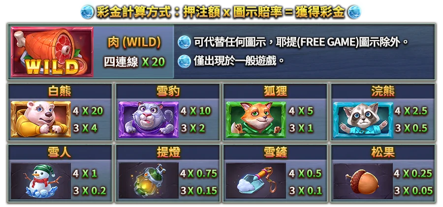 金角耶提-遊戲説明