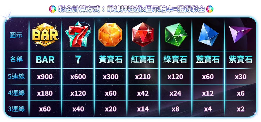 鉑斯特星-遊戲説明