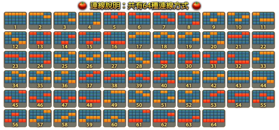 披薩大師-遊戲説明