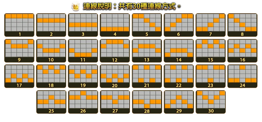 狂歡啤酒節-遊戲説明