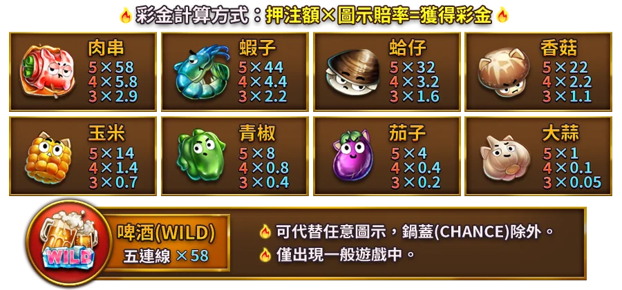 夯到爆-遊戲説明