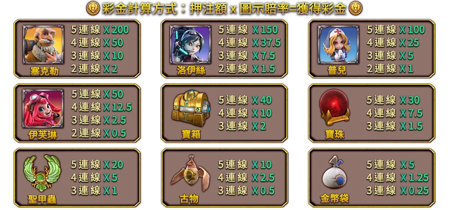 伊塞普洛SLOT-遊戲説明