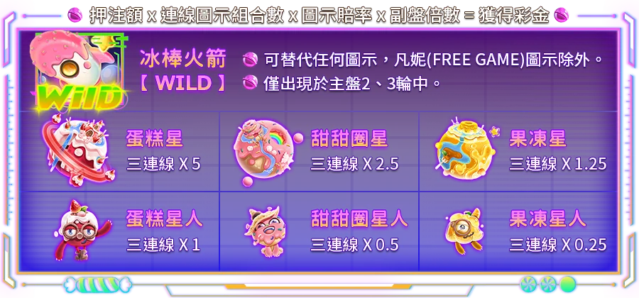 糖星凡妮-遊戲説明