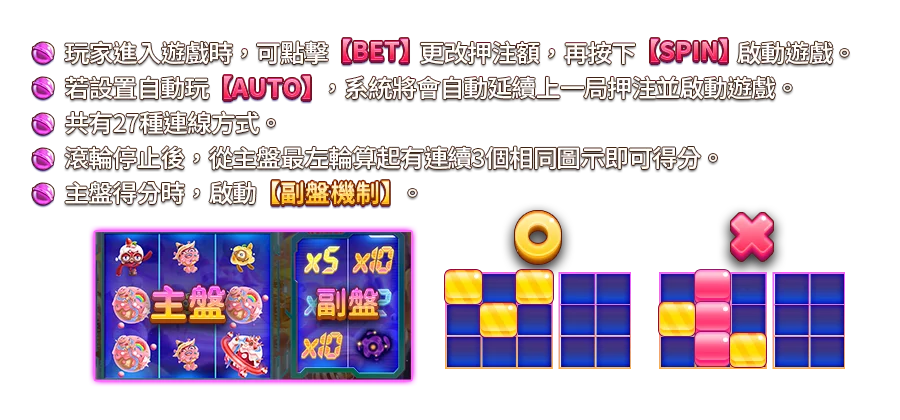 糖星凡妮-遊戲説明