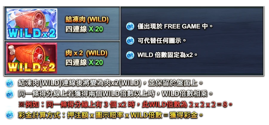 金角耶提-遊戲説明