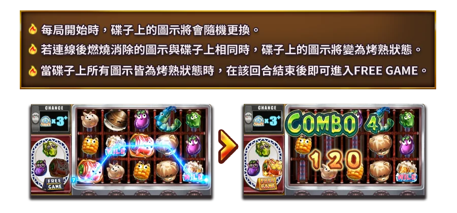 夯到爆-遊戲説明