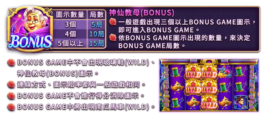 奇幻之履-遊戲説明