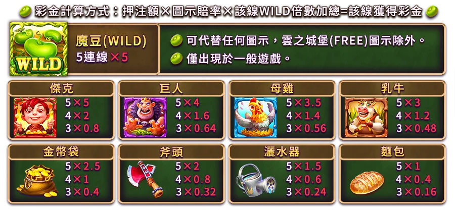 神奇魔豆-遊戲説明