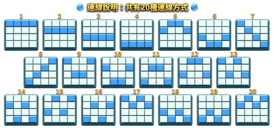 金角耶提-遊戲説明