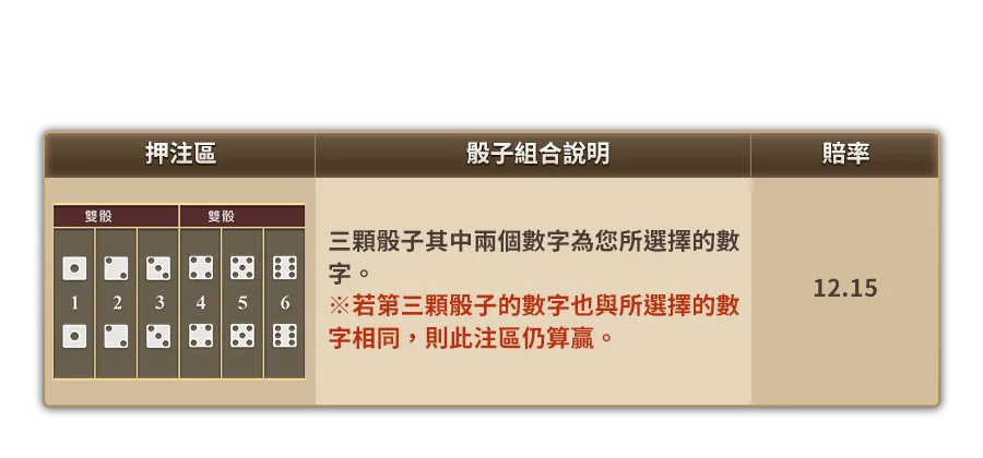 骰寶-遊戲説明