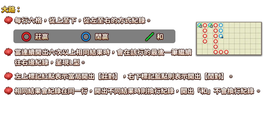 百家樂-遊戲説明