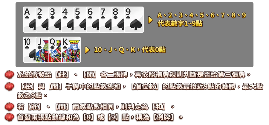 百家樂-遊戲説明