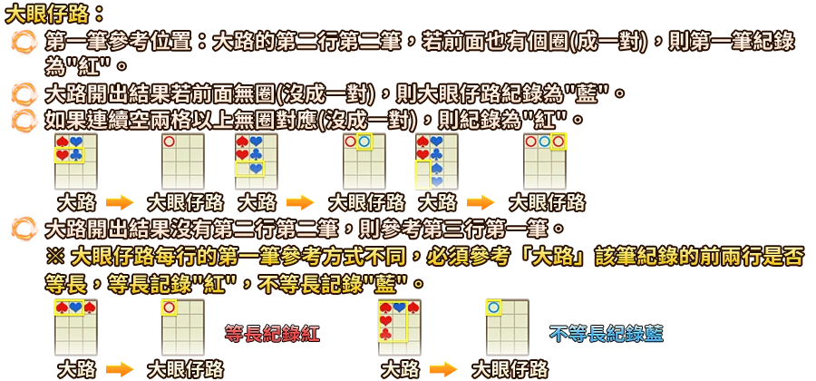 龍虎鬥-遊戲説明